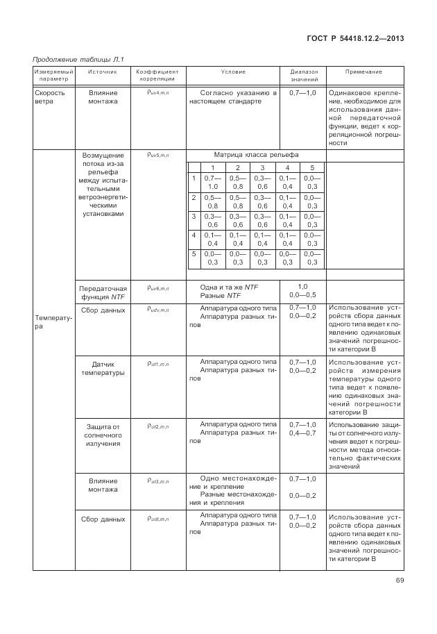 ГОСТ Р 54418.12.2-2013, страница 73