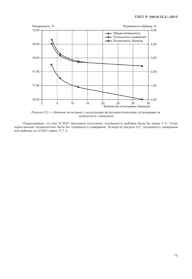ГОСТ Р 54418.12.2-2013, страница 79