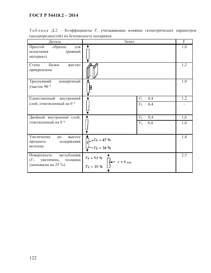 ГОСТ Р 54418.2-2014, страница 128