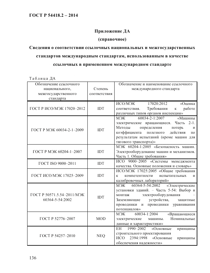ГОСТ Р 54418.2-2014, страница 142