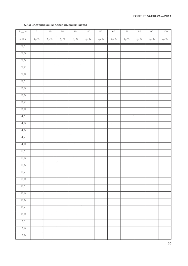 ГОСТ Р 54418.21-2011, страница 41