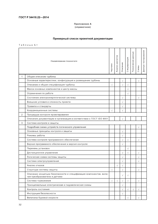 ГОСТ Р 54418.22-2014, страница 36
