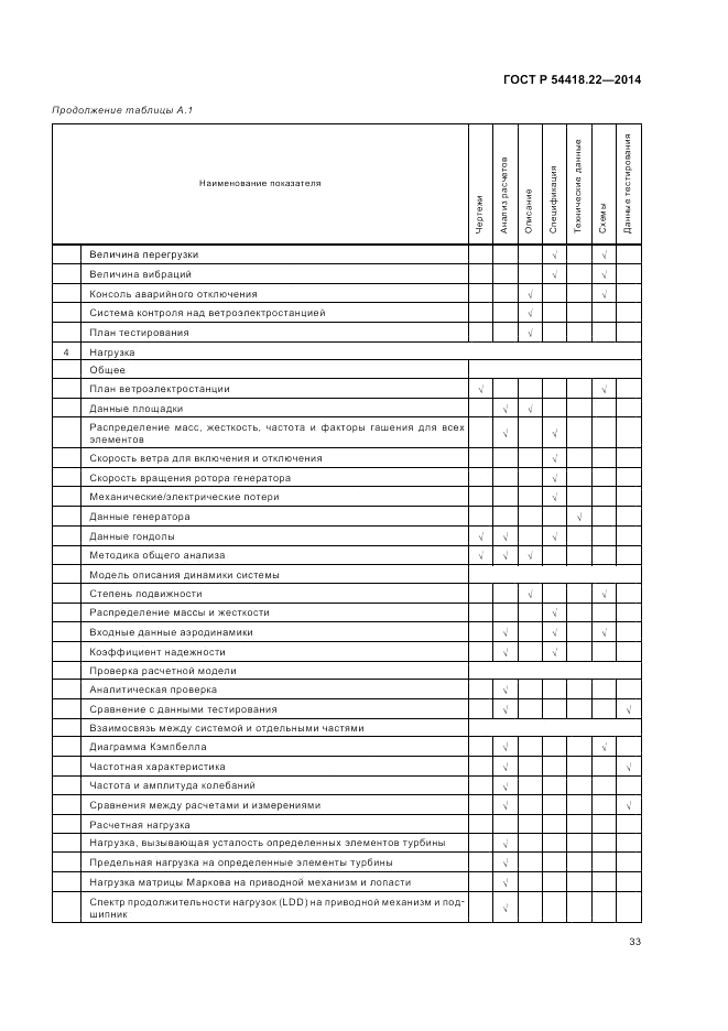 ГОСТ Р 54418.22-2014, страница 37