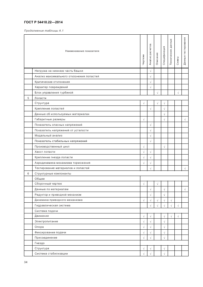 ГОСТ Р 54418.22-2014, страница 38