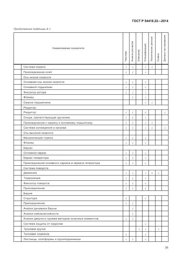 ГОСТ Р 54418.22-2014, страница 39