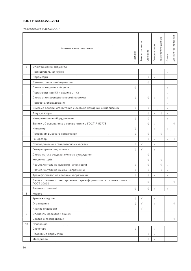 ГОСТ Р 54418.22-2014, страница 40