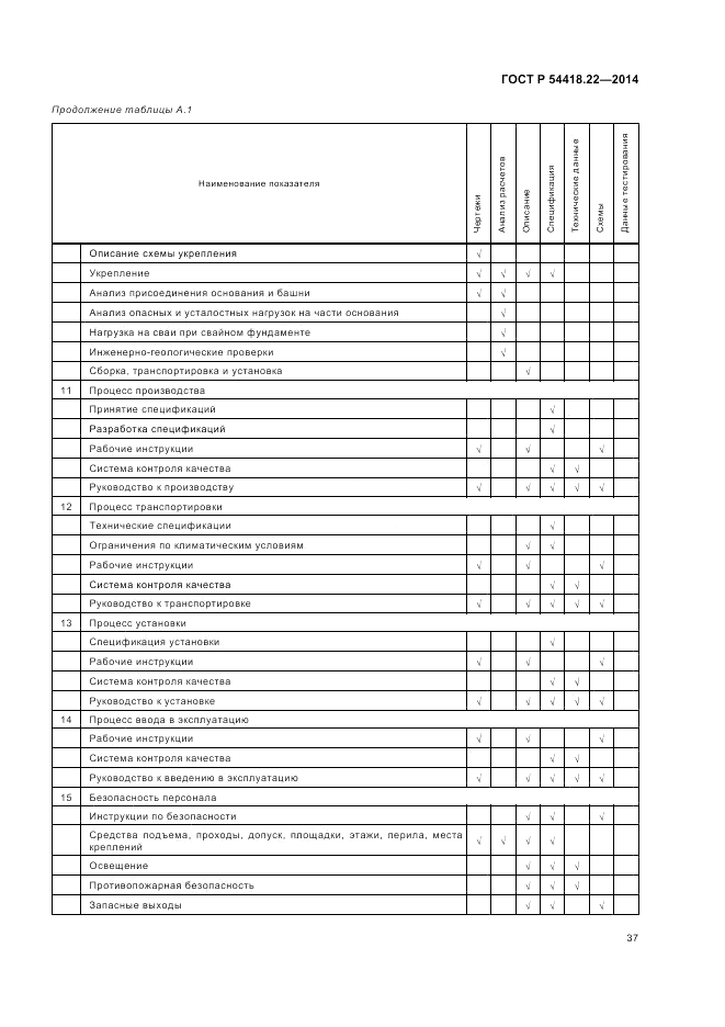ГОСТ Р 54418.22-2014, страница 41