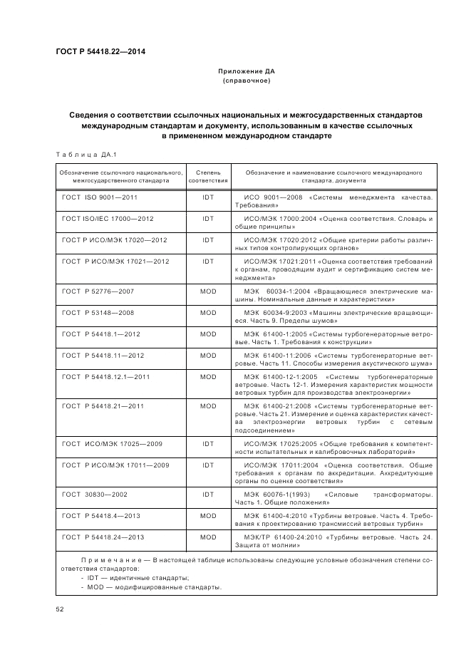 ГОСТ Р 54418.22-2014, страница 56