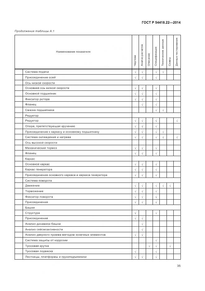 ГОСТ Р 54418.22-2014, страница 39
