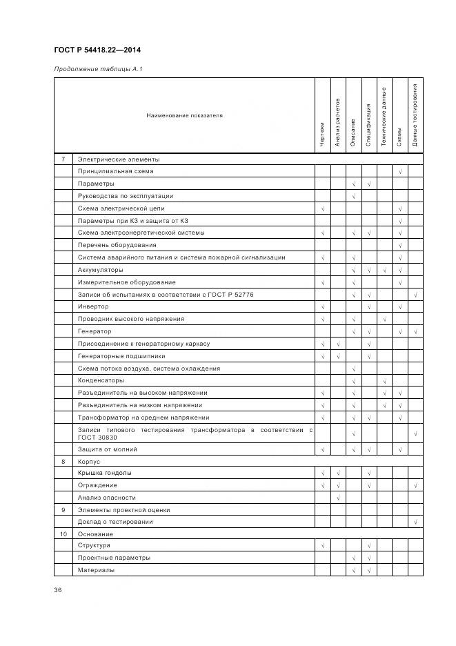 ГОСТ Р 54418.22-2014, страница 40