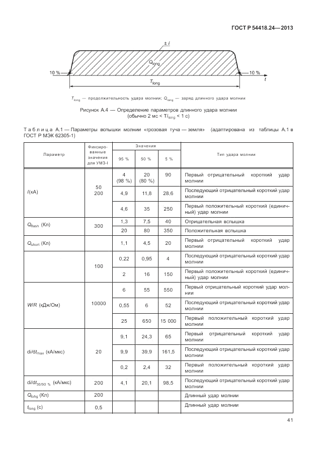 ГОСТ Р 54418.24-2013, страница 47