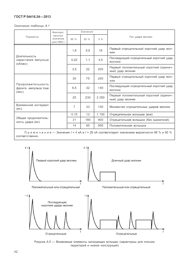 ГОСТ Р 54418.24-2013, страница 48