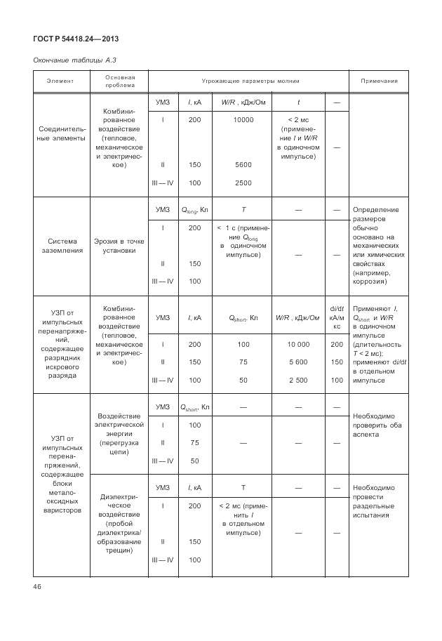 ГОСТ Р 54418.24-2013, страница 52