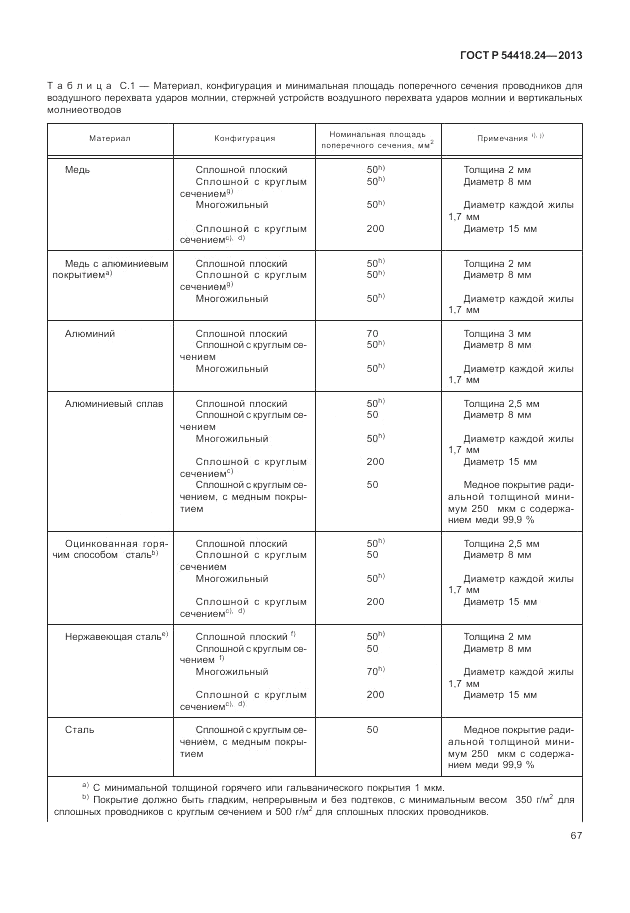 ГОСТ Р 54418.24-2013, страница 73