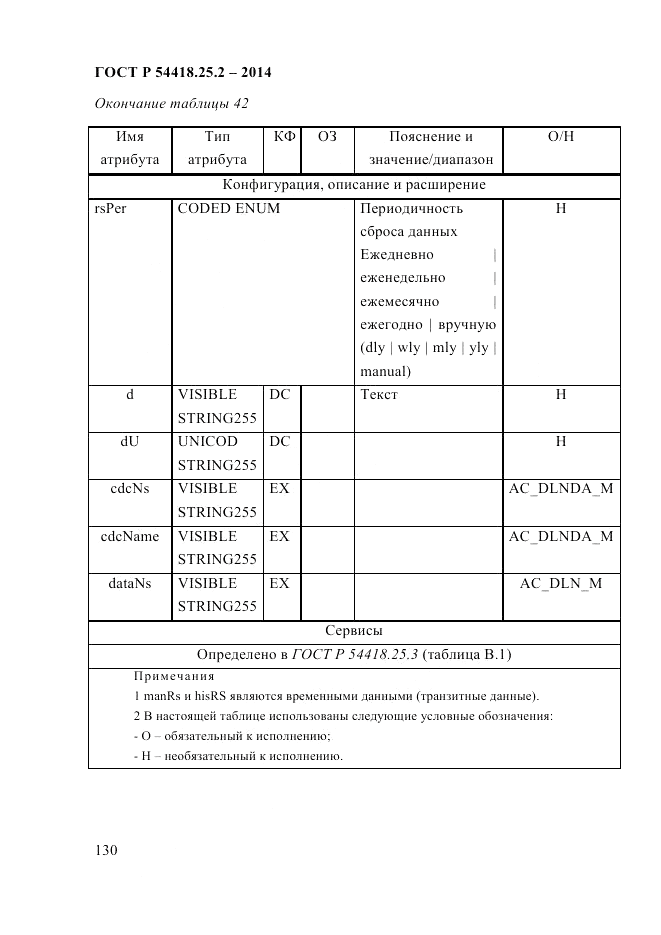 ГОСТ Р 54418.25.2-2014, страница 140