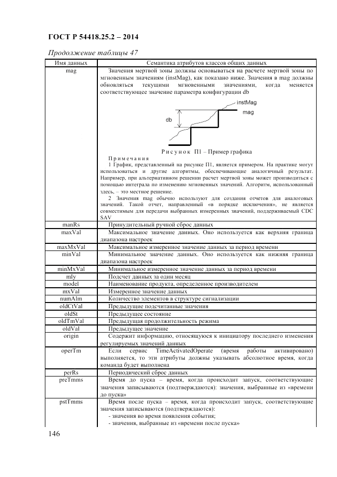 ГОСТ Р 54418.25.2-2014, страница 156