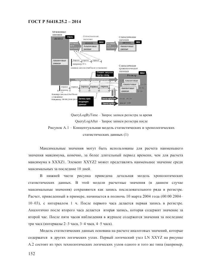 ГОСТ Р 54418.25.2-2014, страница 162