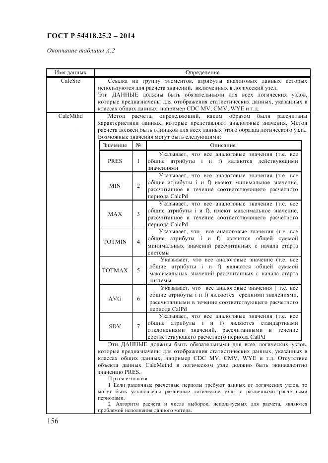 ГОСТ Р 54418.25.2-2014, страница 166