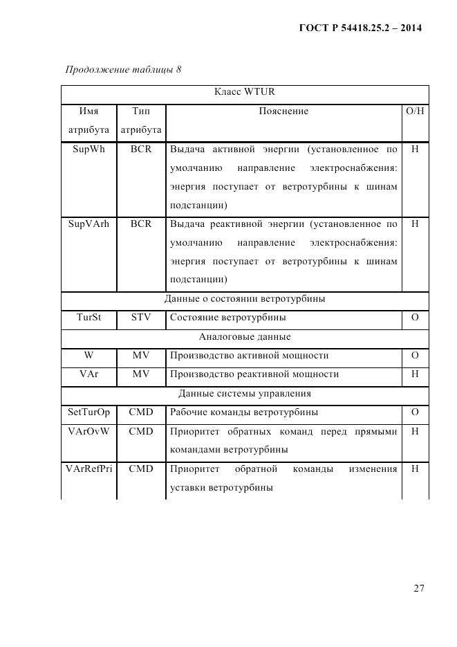 ГОСТ Р 54418.25.2-2014, страница 37