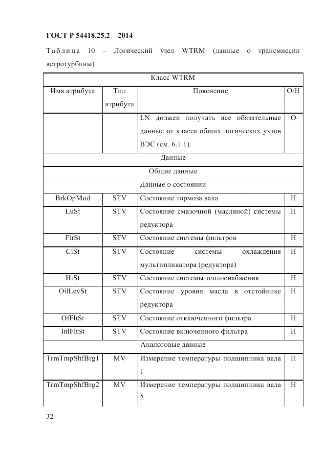 ГОСТ Р 54418.25.2-2014, страница 42