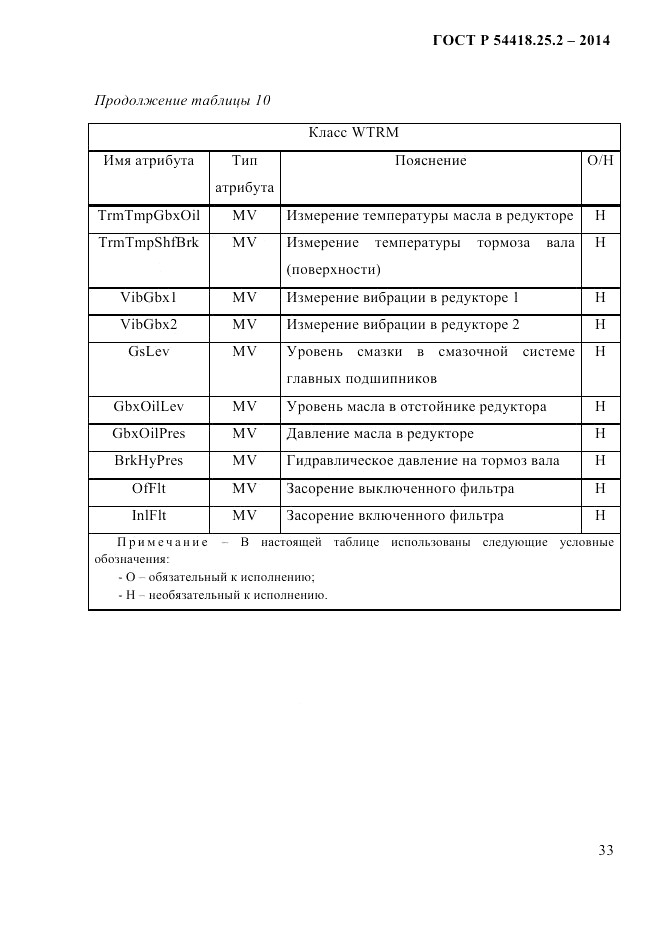 ГОСТ Р 54418.25.2-2014, страница 43