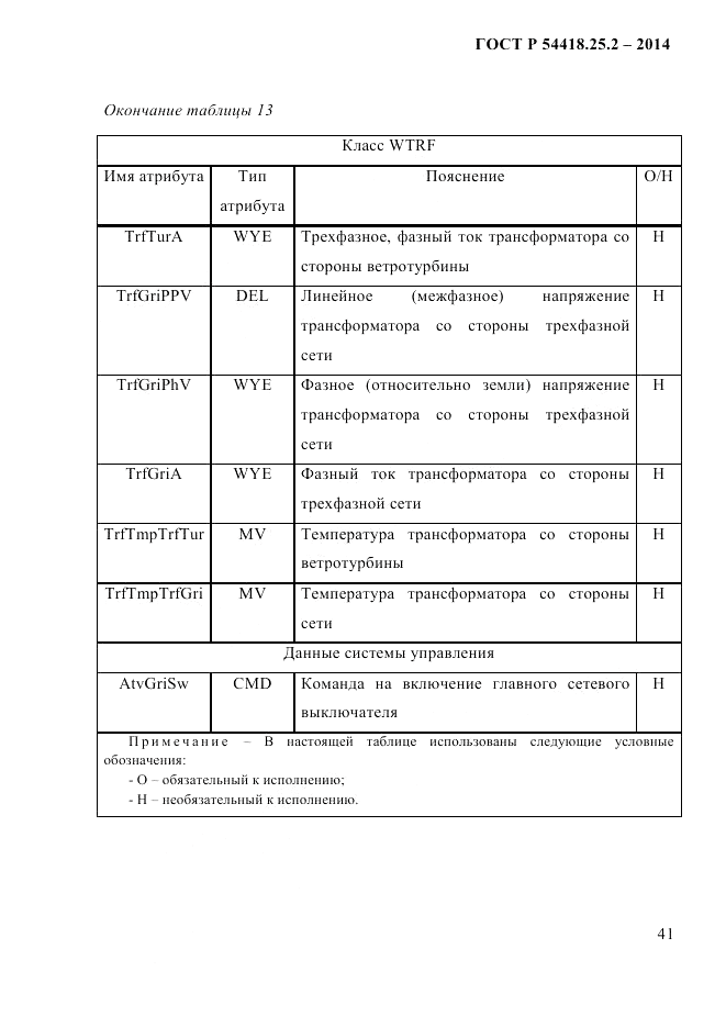 ГОСТ Р 54418.25.2-2014, страница 51