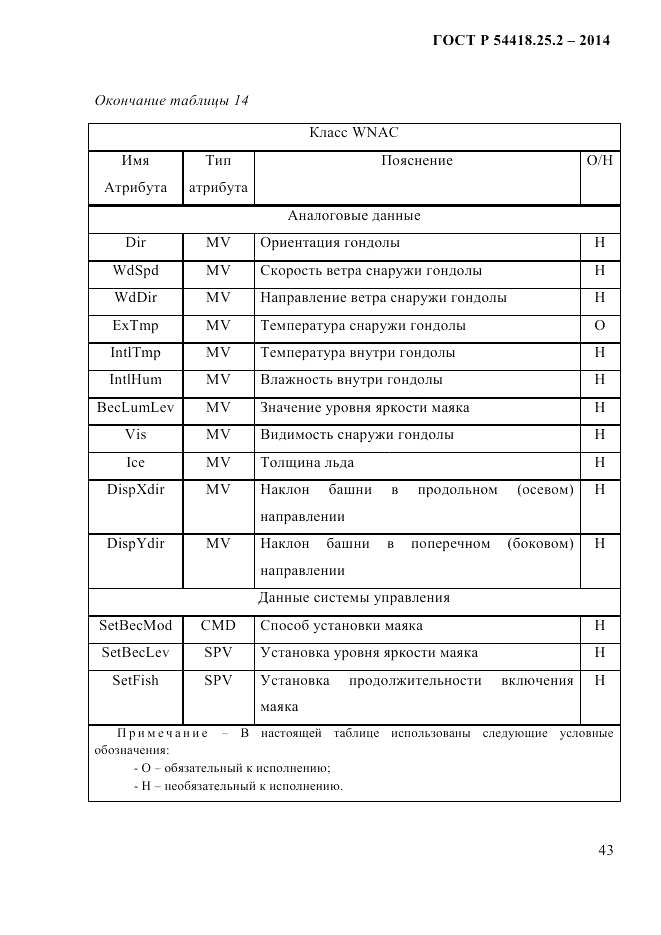 ГОСТ Р 54418.25.2-2014, страница 53