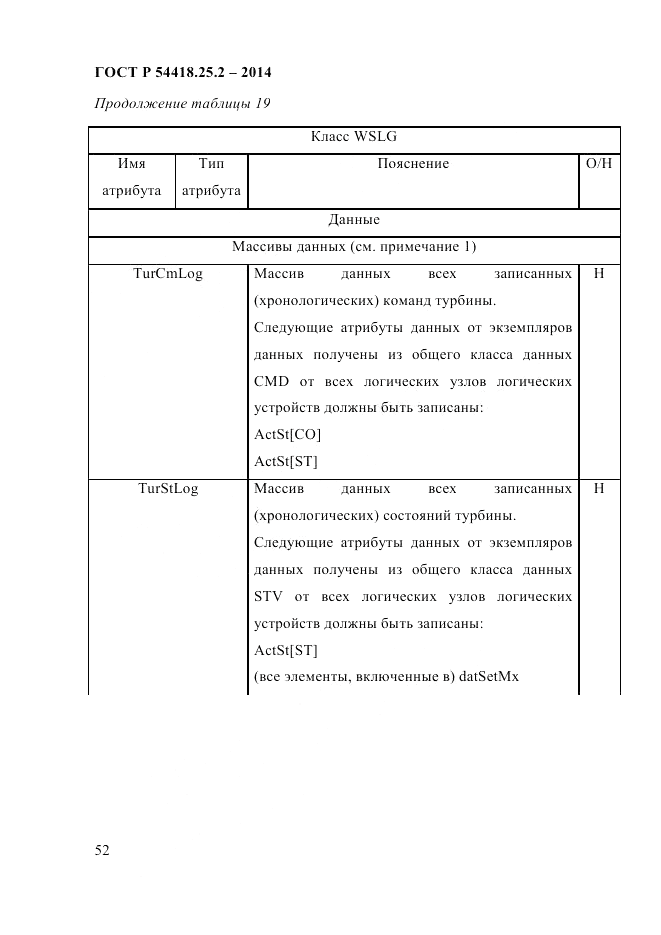 ГОСТ Р 54418.25.2-2014, страница 62