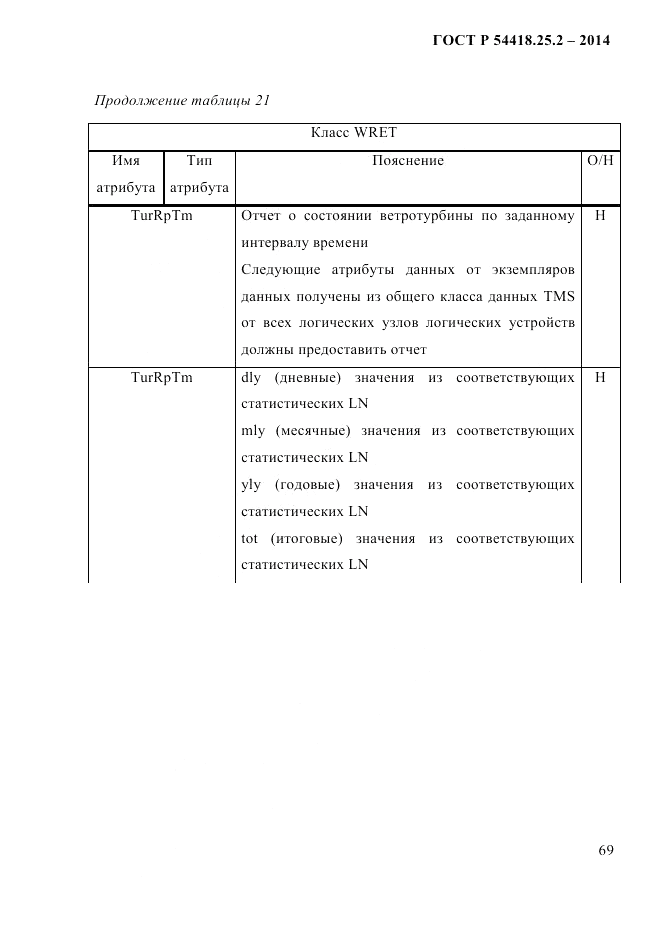 ГОСТ Р 54418.25.2-2014, страница 79