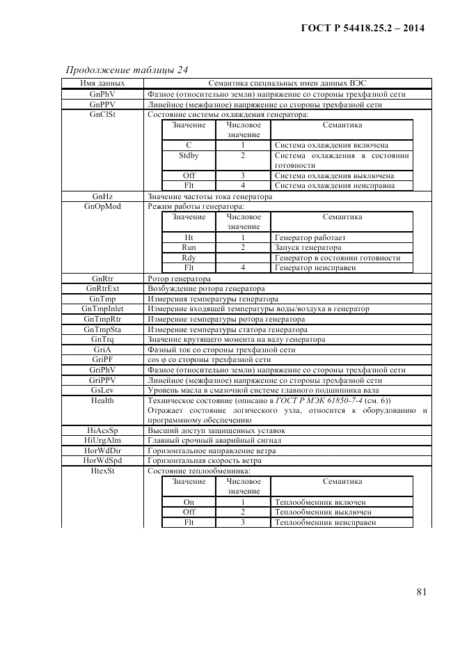 ГОСТ Р 54418.25.2-2014, страница 91