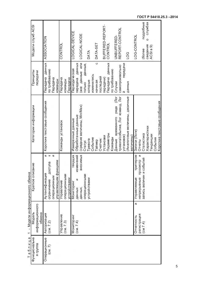 ГОСТ Р 54418.25.3-2014, страница 10