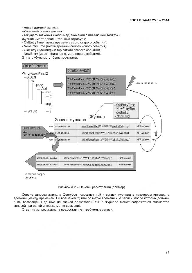 ГОСТ Р 54418.25.3-2014, страница 26