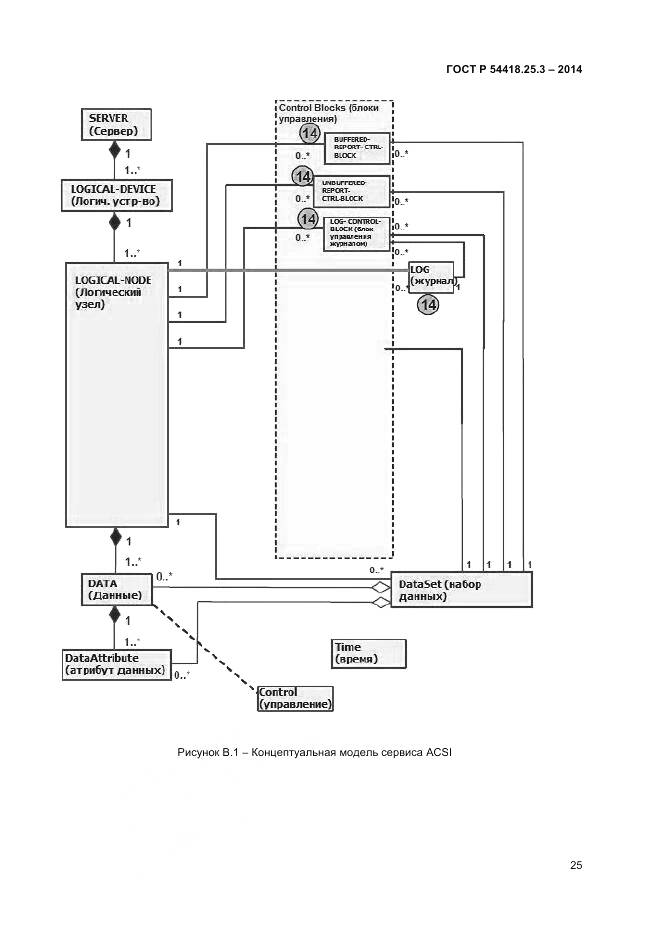 ГОСТ Р 54418.25.3-2014, страница 30