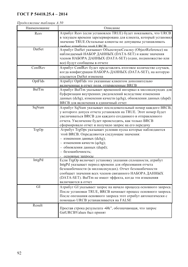 ГОСТ Р 54418.25.4-2014, страница 100