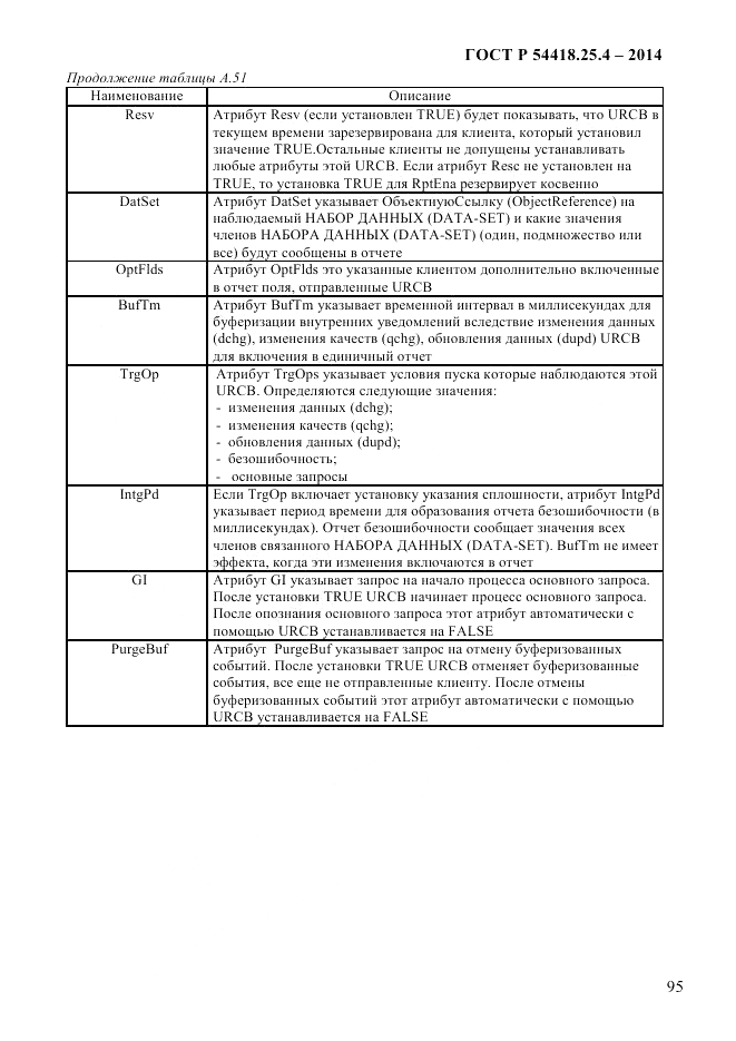 ГОСТ Р 54418.25.4-2014, страница 103
