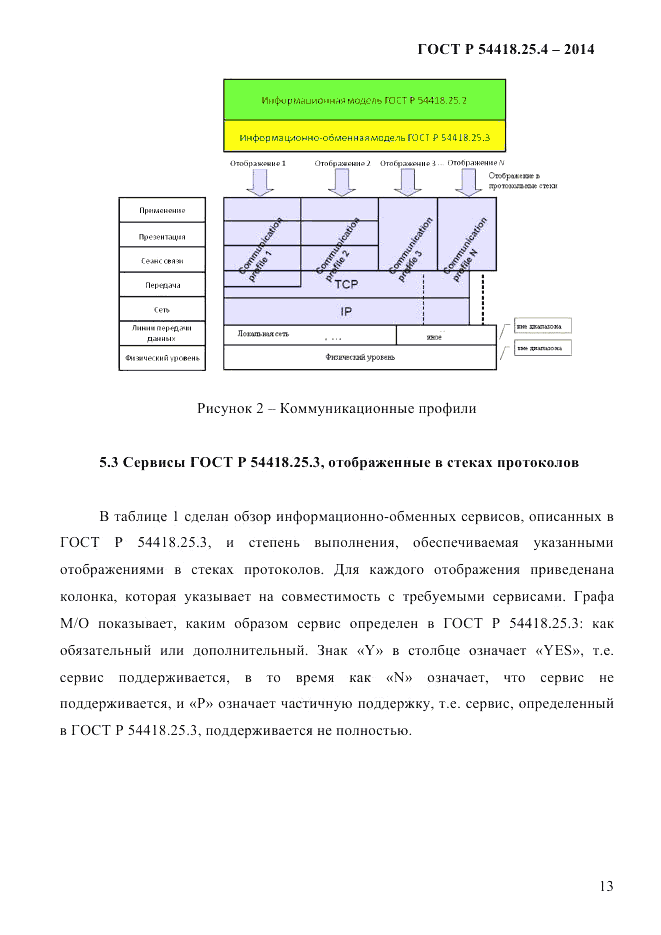 ГОСТ Р 54418.25.4-2014, страница 21