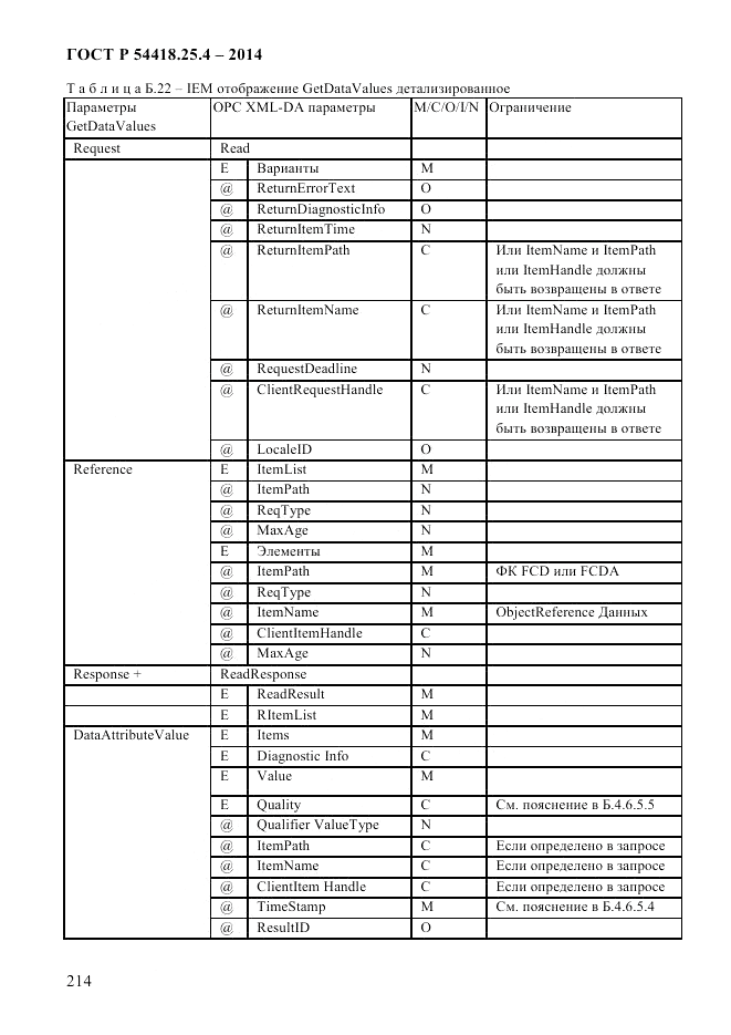 ГОСТ Р 54418.25.4-2014, страница 222