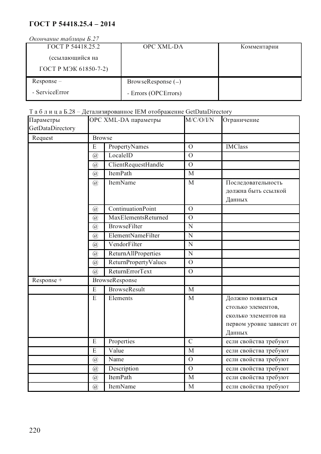 ГОСТ Р 54418.25.4-2014, страница 228