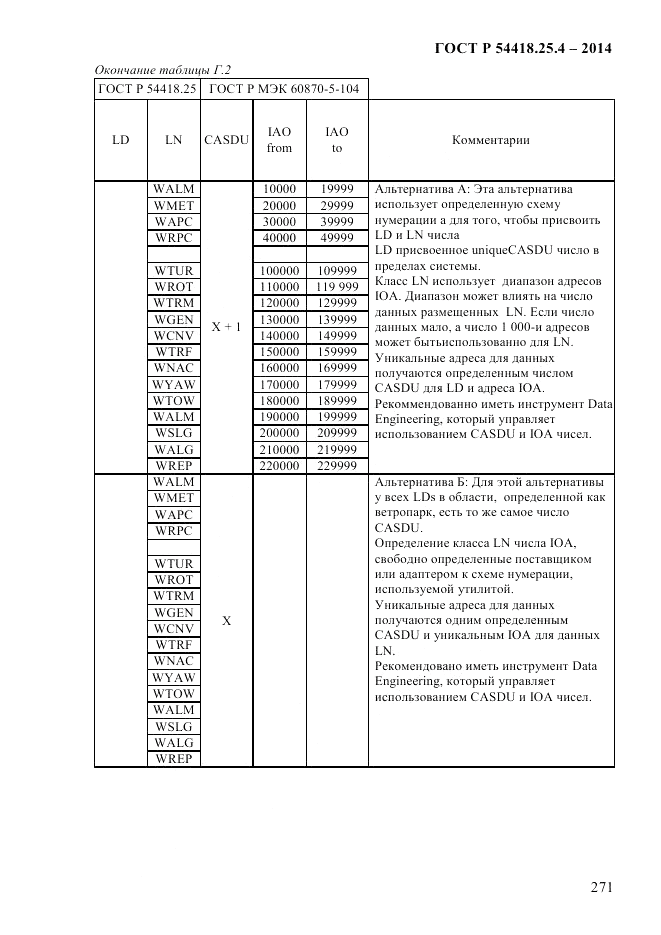 ГОСТ Р 54418.25.4-2014, страница 279