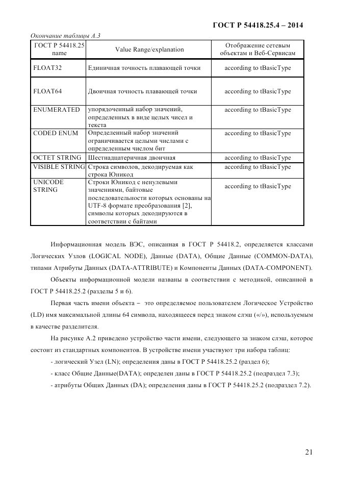 ГОСТ Р 54418.25.4-2014, страница 29