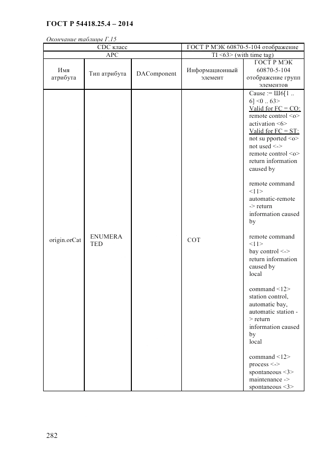ГОСТ Р 54418.25.4-2014, страница 290