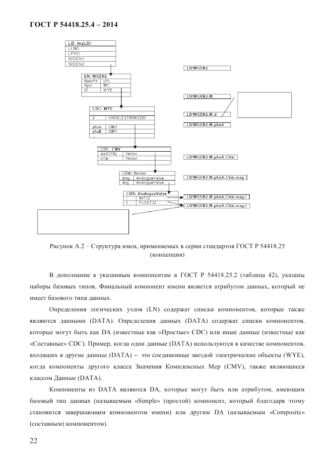 ГОСТ Р 54418.25.4-2014, страница 30