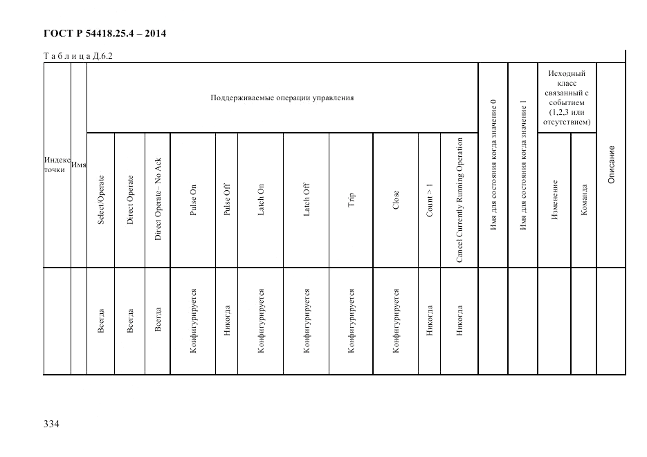 ГОСТ Р 54418.25.4-2014, страница 342