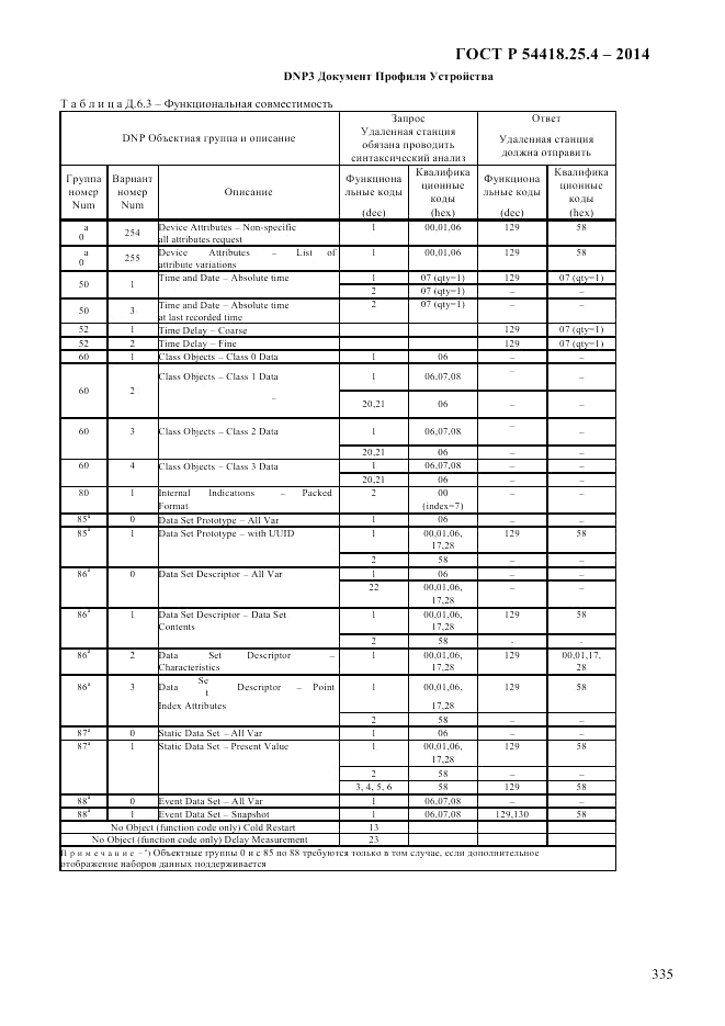 ГОСТ Р 54418.25.4-2014, страница 343
