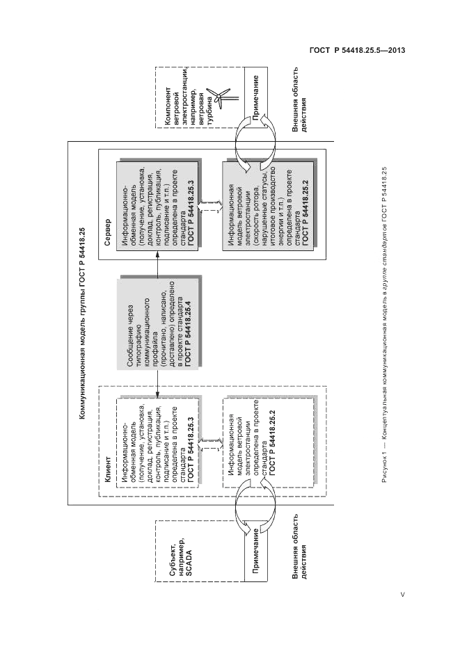 ГОСТ Р 54418.25.5-2013, страница 5