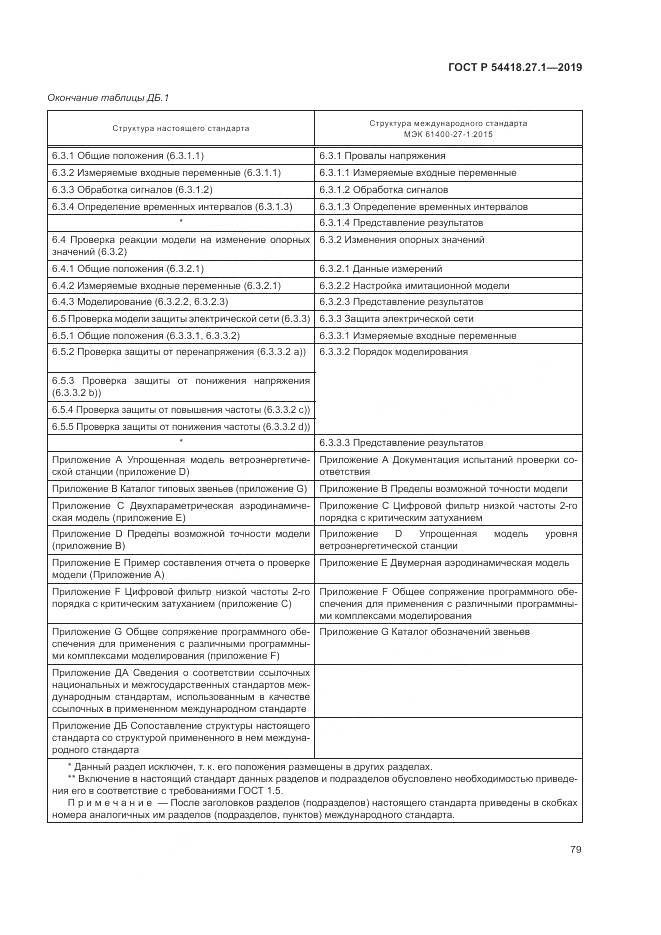 ГОСТ Р  54418.27.1-2019, страница 83