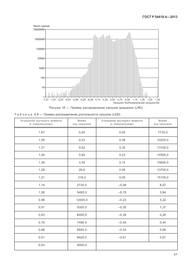 ГОСТ Р 54418.4-2013, страница 71