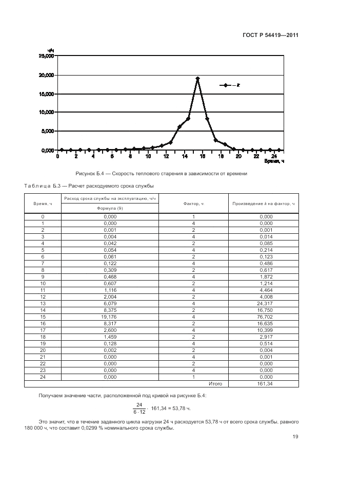 ГОСТ Р 54419-2011, страница 23
