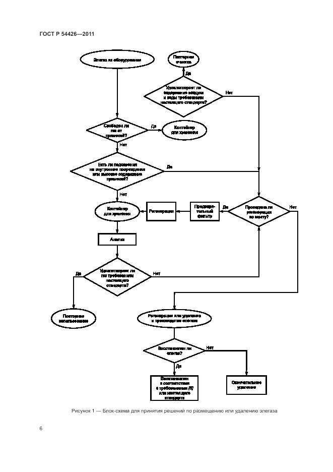 ГОСТ Р 54426-2011, страница 10