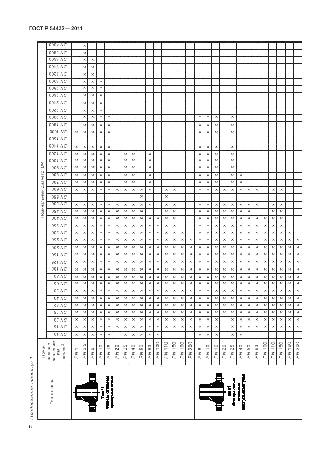 ГОСТ Р 54432-2011, страница 12